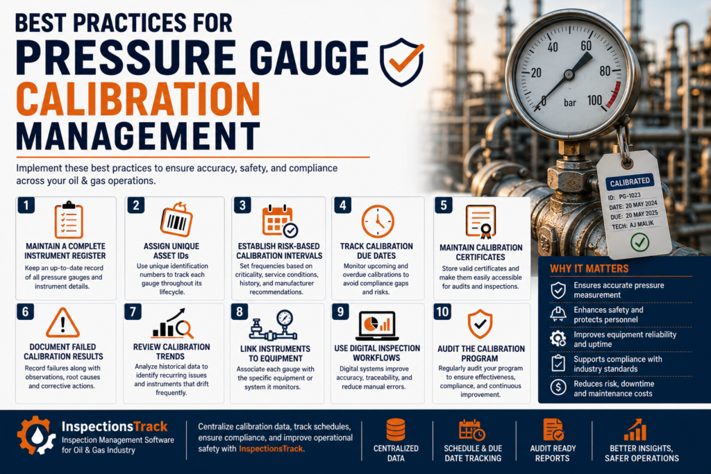 Best Practices for Pressure Gauge Calibration Management