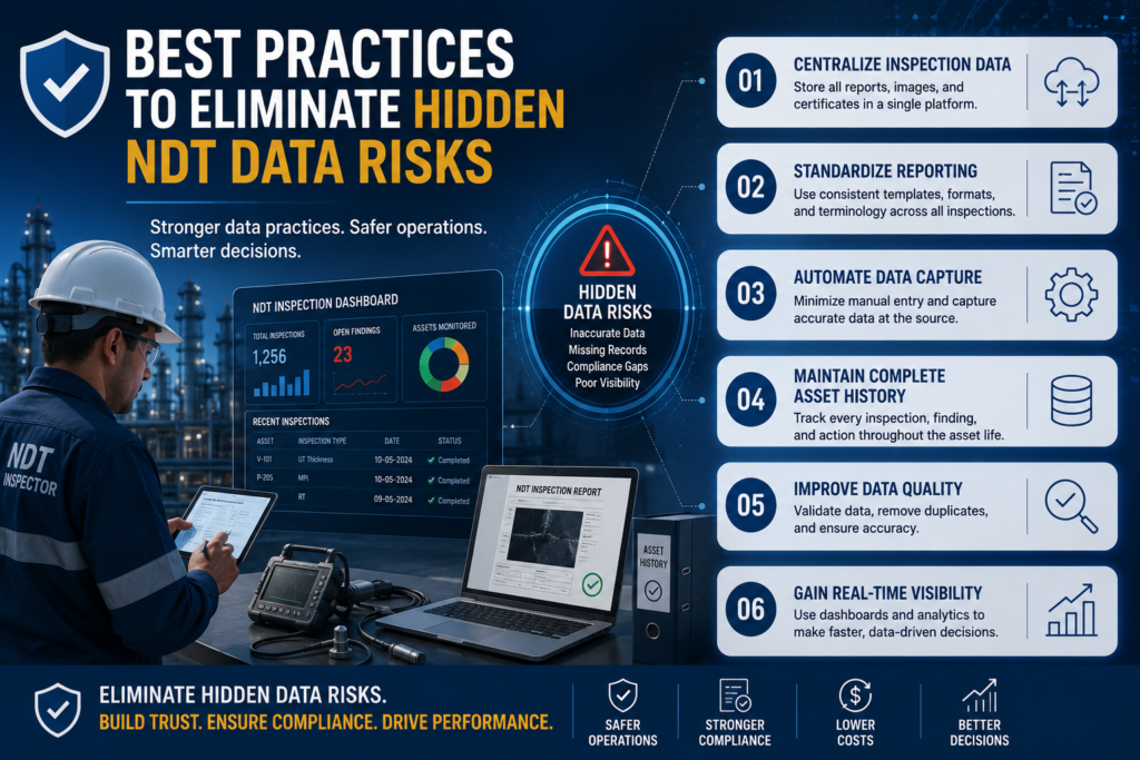 visual representation of Best Practices to Eliminate Hidden NDT Data Risks