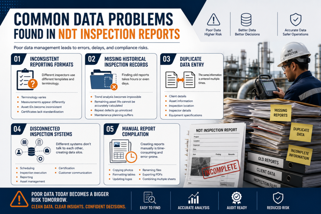 Common Data Problems Found in NDT Inspection Reports