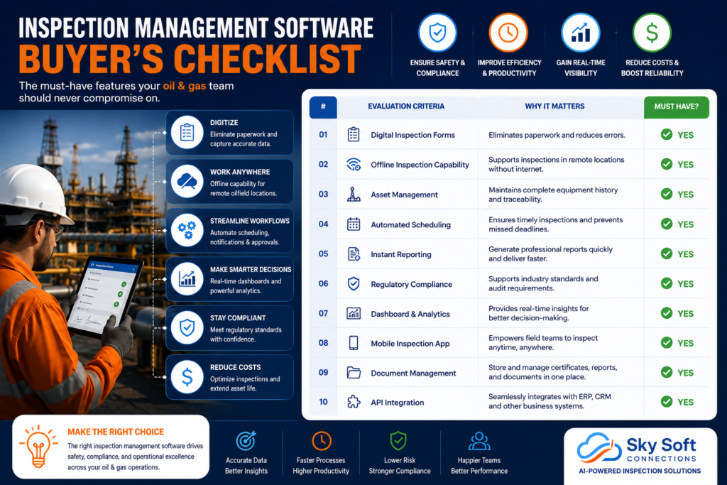 visual representation of Inspection Management Software Buyer's Checklist
