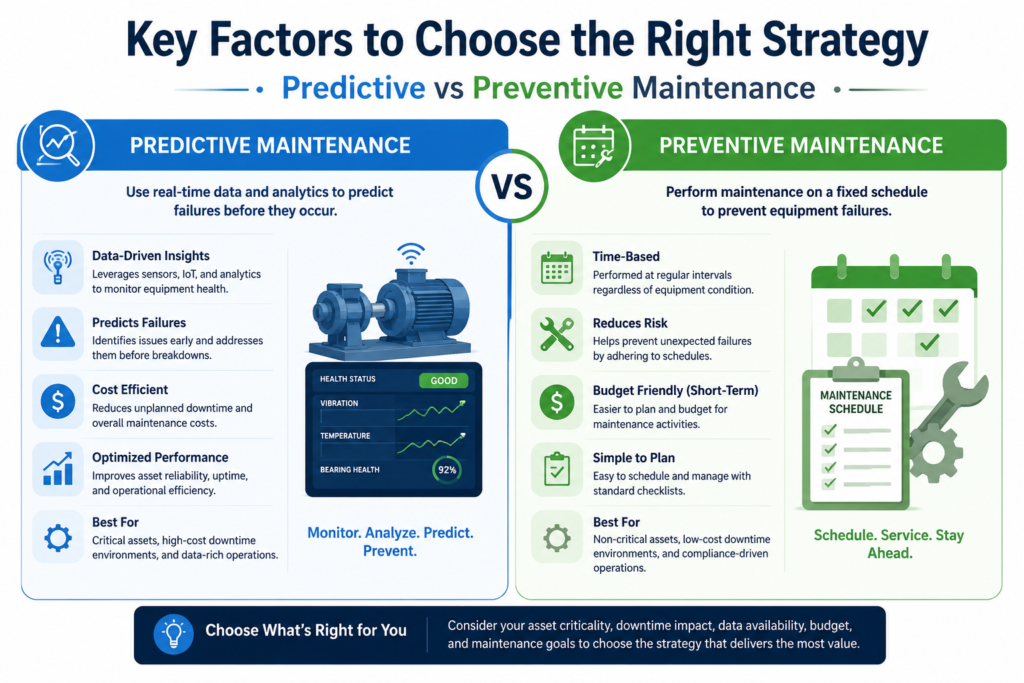 Key Factors to Choose the Right Strategy Predictive vs Preventive Maintenance