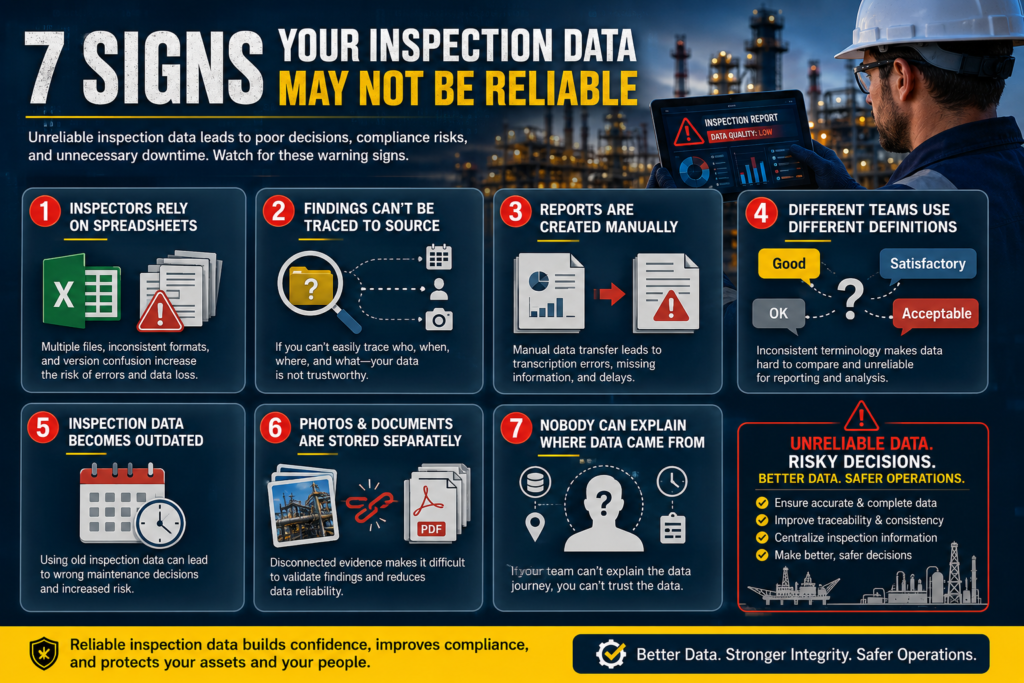 visual representation of 7 Signs Your Inspection Data May Not Be Reliable