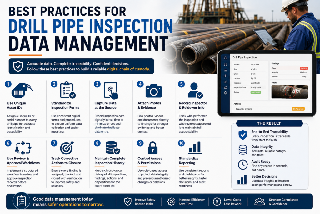 visual representation of Best Practices for Drill Pipe Inspection Data Management