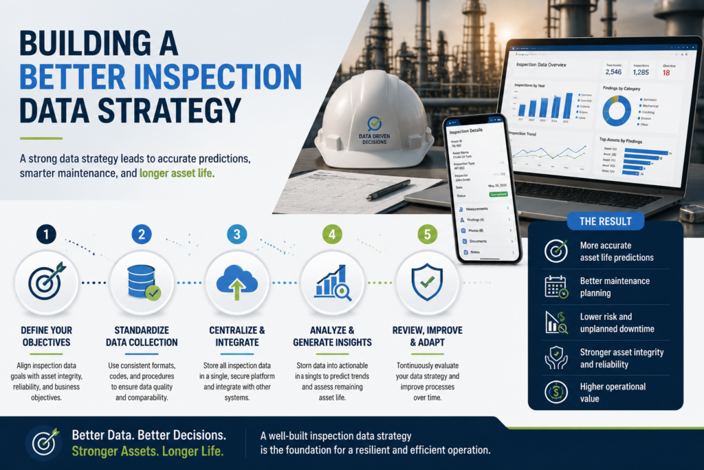 Building a Better Inspection Data Strategy