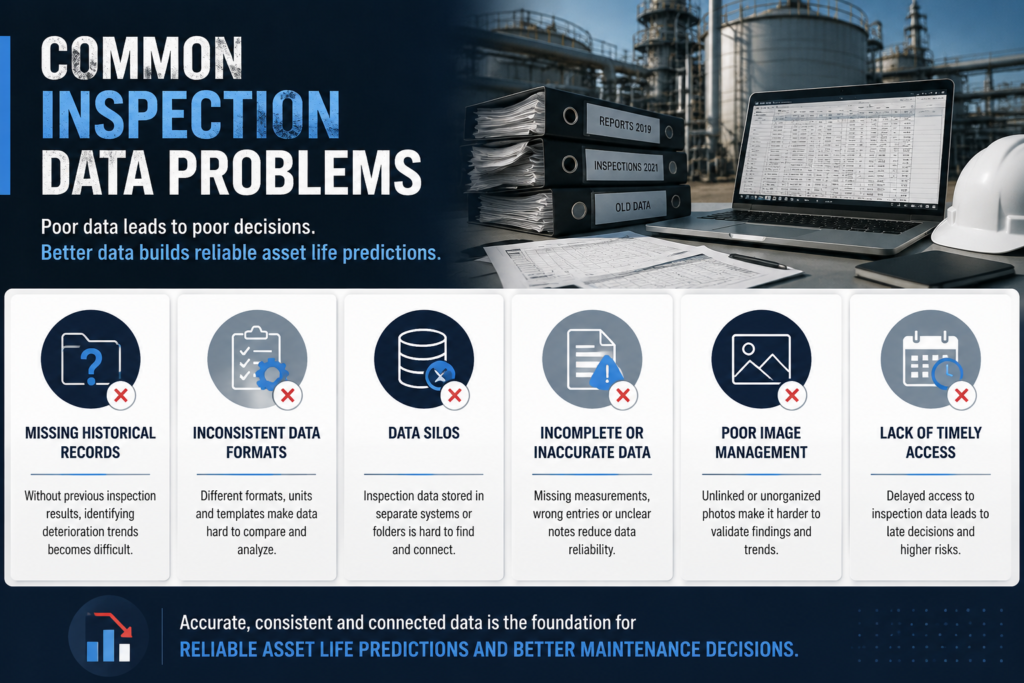 visual representation of Common Inspection Data Problems