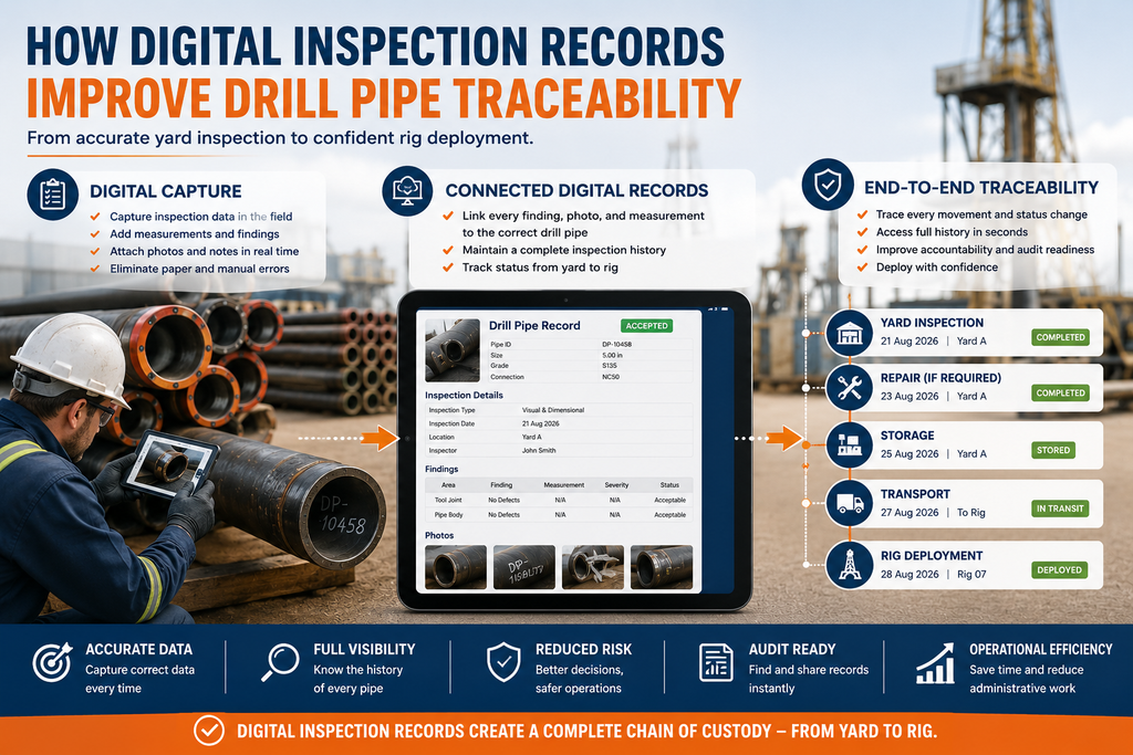 visual representation of How Digital Inspection Records Improve Drill Pipe Traceability