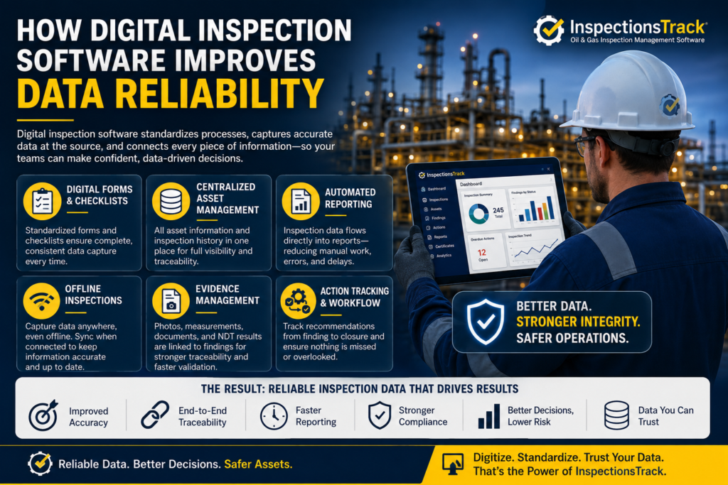 infographic explianing How Digital Inspection Software Improves Data Reliability
