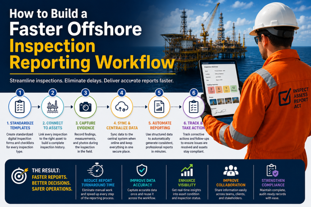 viusal representation of How to Build a Faster Offshore Inspection Reporting Workflow
