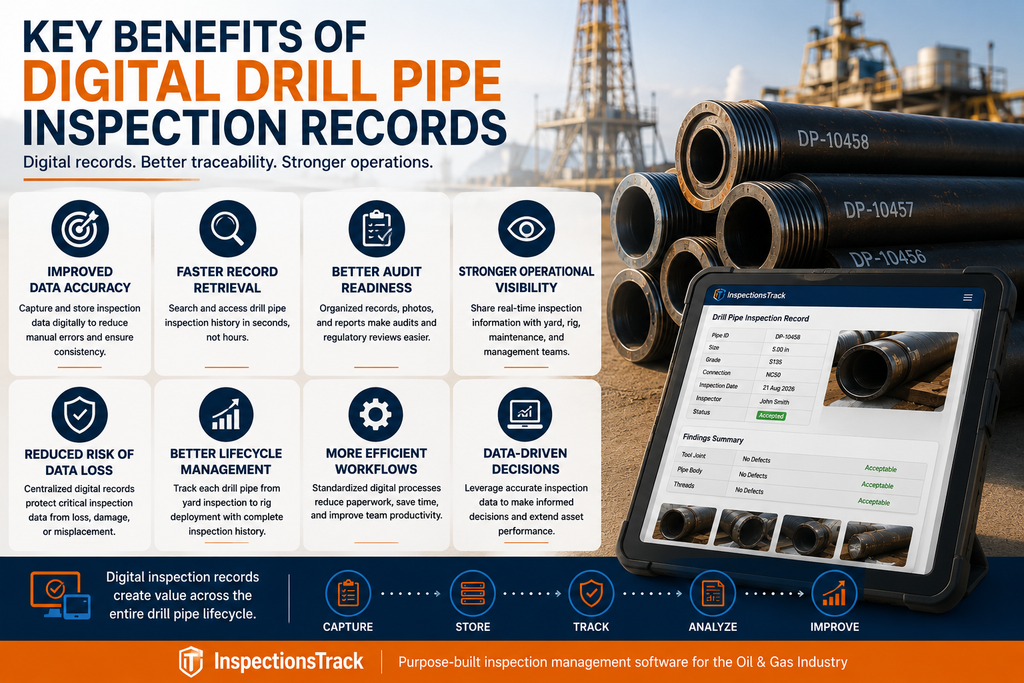 Key Benefits of Digital Drill Pipe Inspection Records