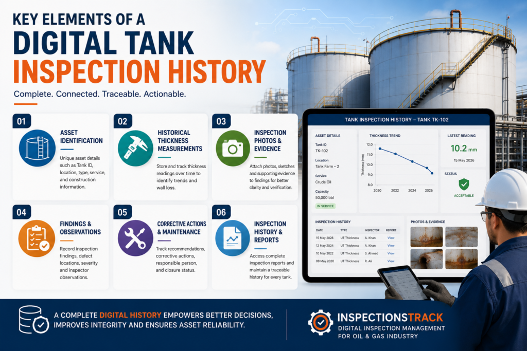visual representation of Key Elements of a Digital Tank Inspection History