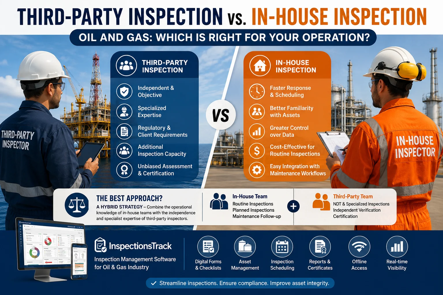 Third-Party Inspection vs. In-House Inspection in Oil and Gas: Which Is Right for Your Operation?