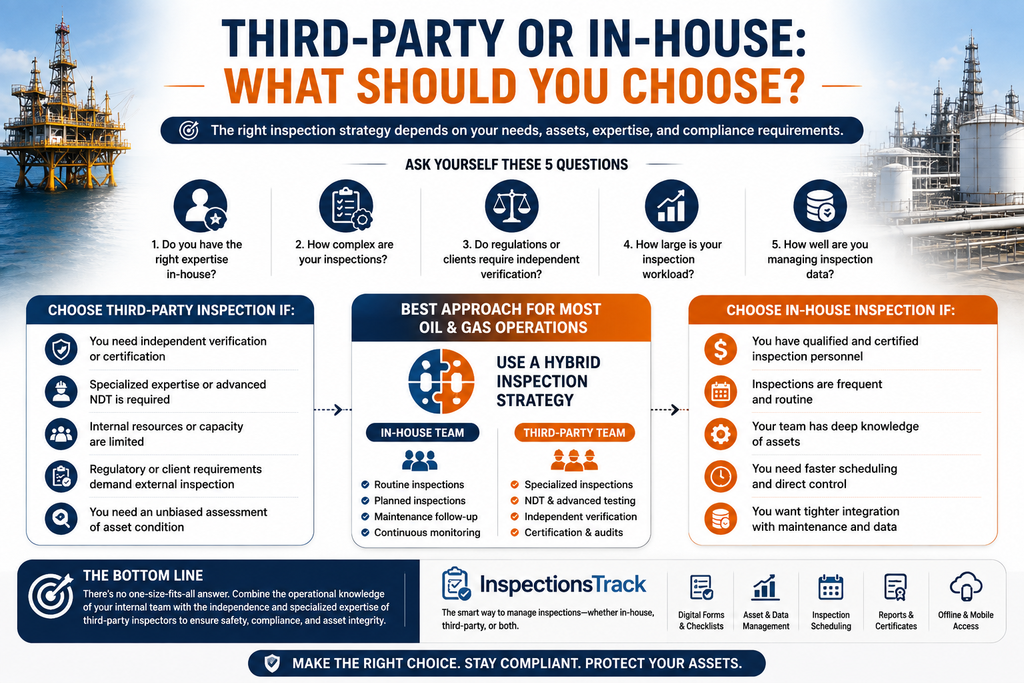 visual representation of Third-Party or In-House: What Should You Choose?