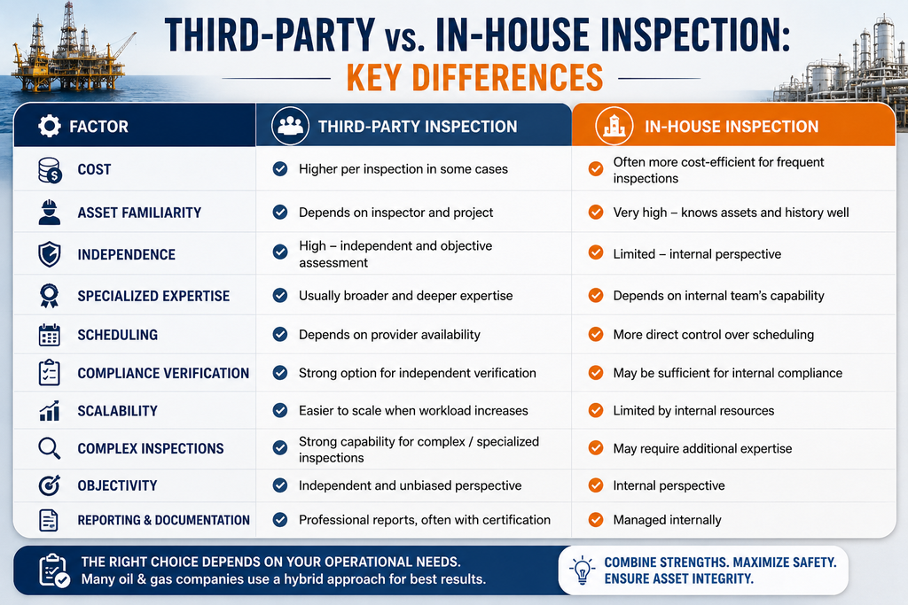 infographics explaining Third-Party vs. In-House Inspection: Key Differences