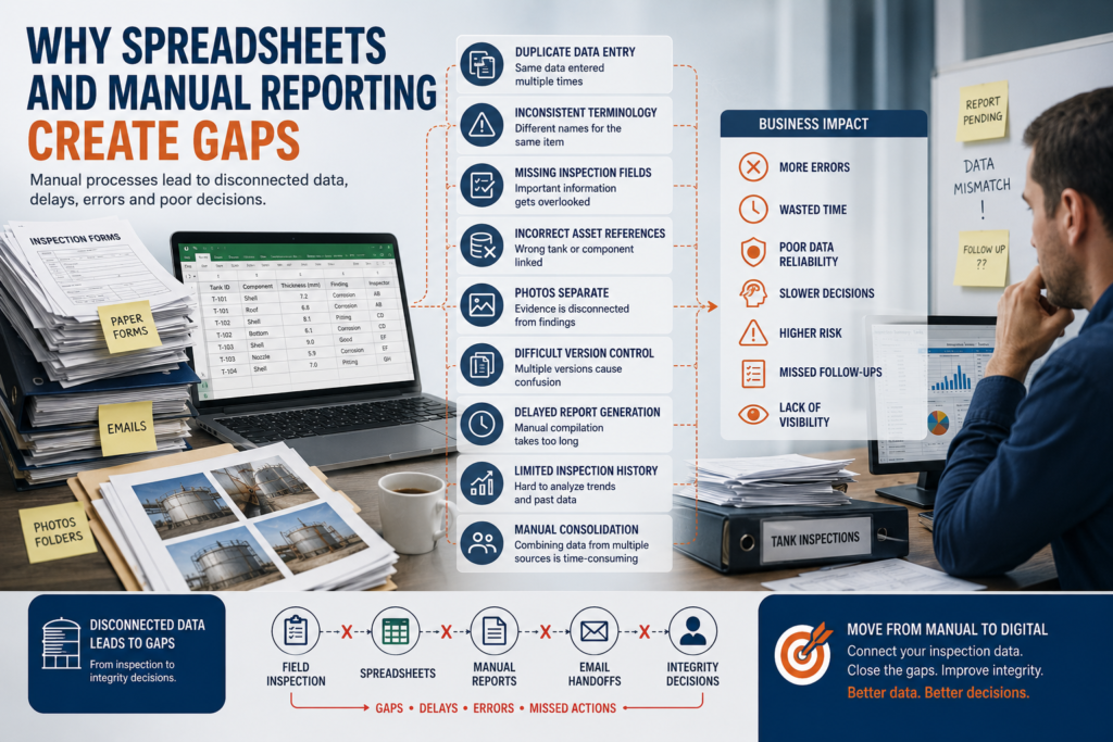 Why Spreadsheets and Manual Reporting Create Gaps