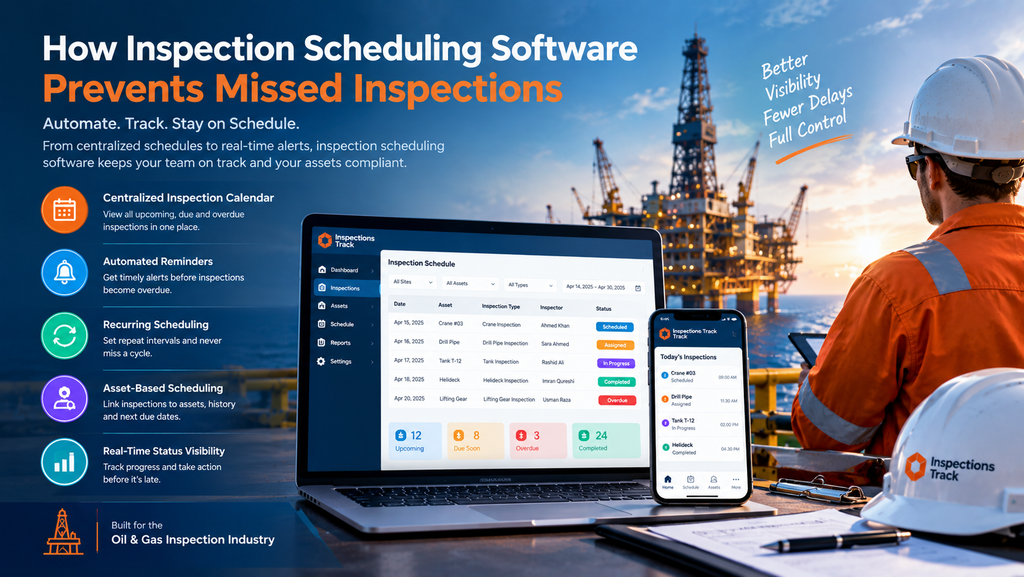 visual representation of How Inspection Scheduling Software Prevents Missed Inspections