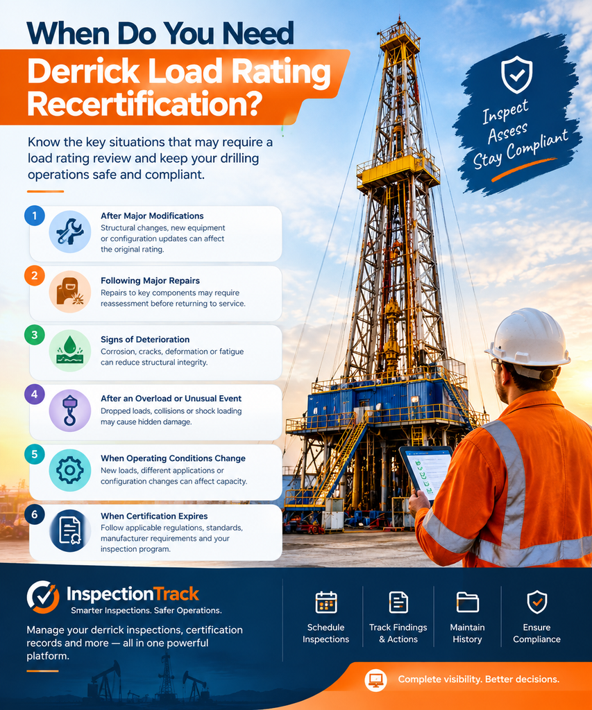visual representation of When Do You Need Derrick Load Rating Recertification?