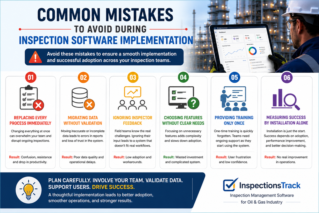 visual representation of Common Mistakes to Avoid During inspections software Implementation