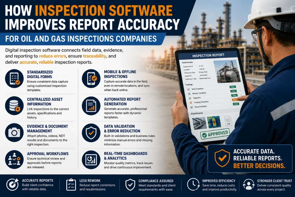 infographic explaining How Inspection Software Improves Report Accuracy