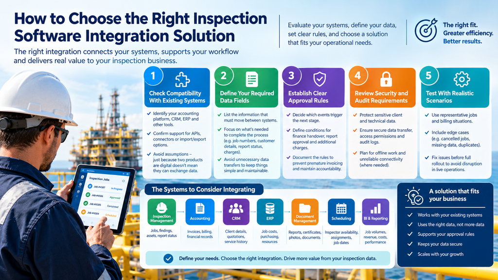 visual representation of How to Choose the Right Inspection Software Integration Solution