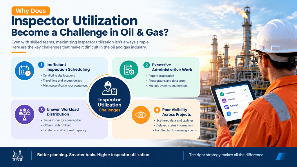 infographic explaining Why Does Inspector Utilization Become a Challenge?